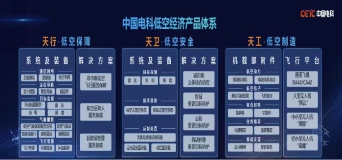 低空大會(huì)2